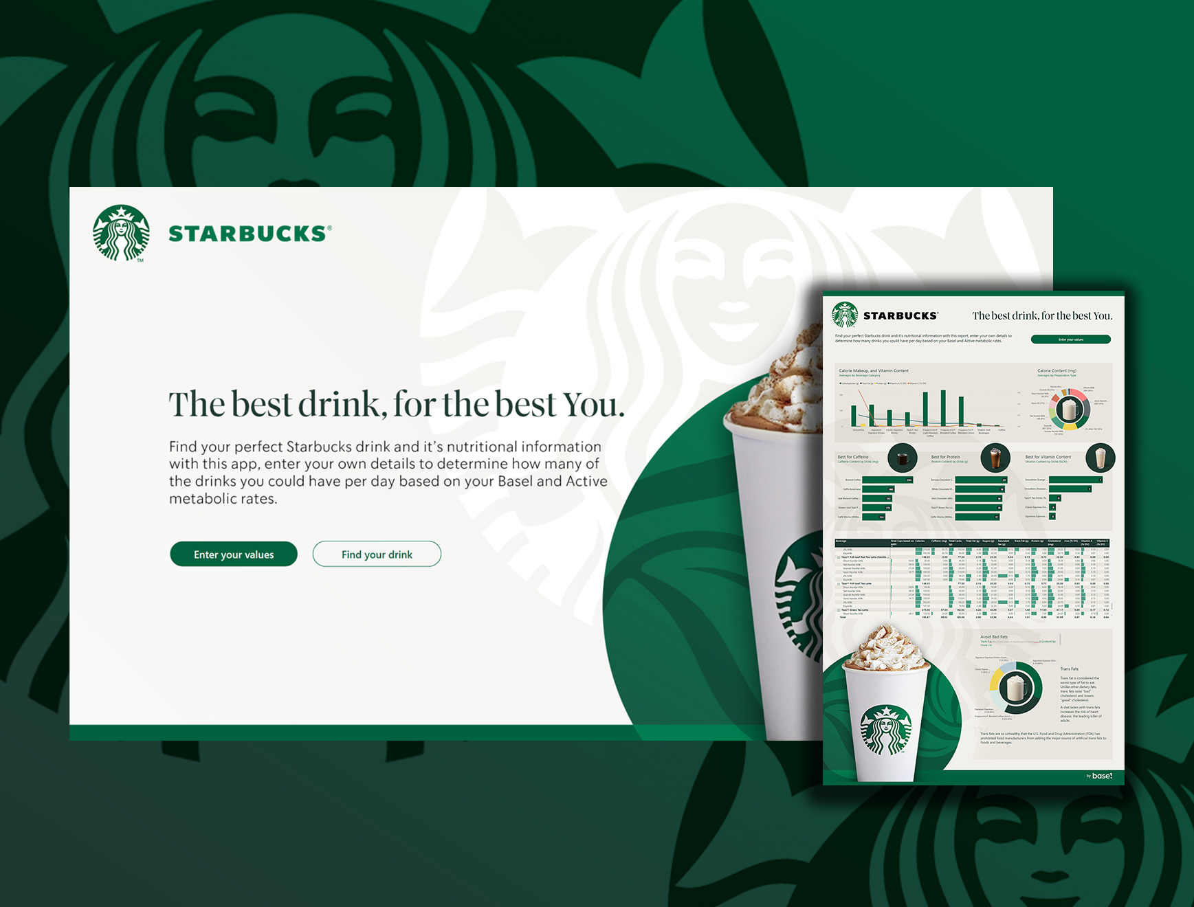 Starbucks Demo Report - BaseOne.uk